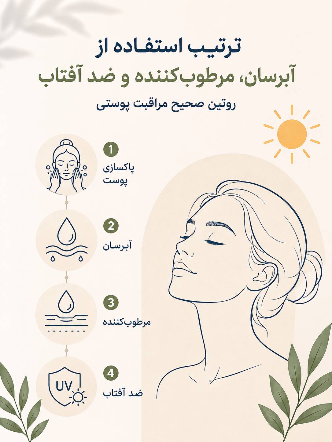 ترتیب استفاده از آبرسان مرطوب کننده و ضد آفتاب در روتین پوستی